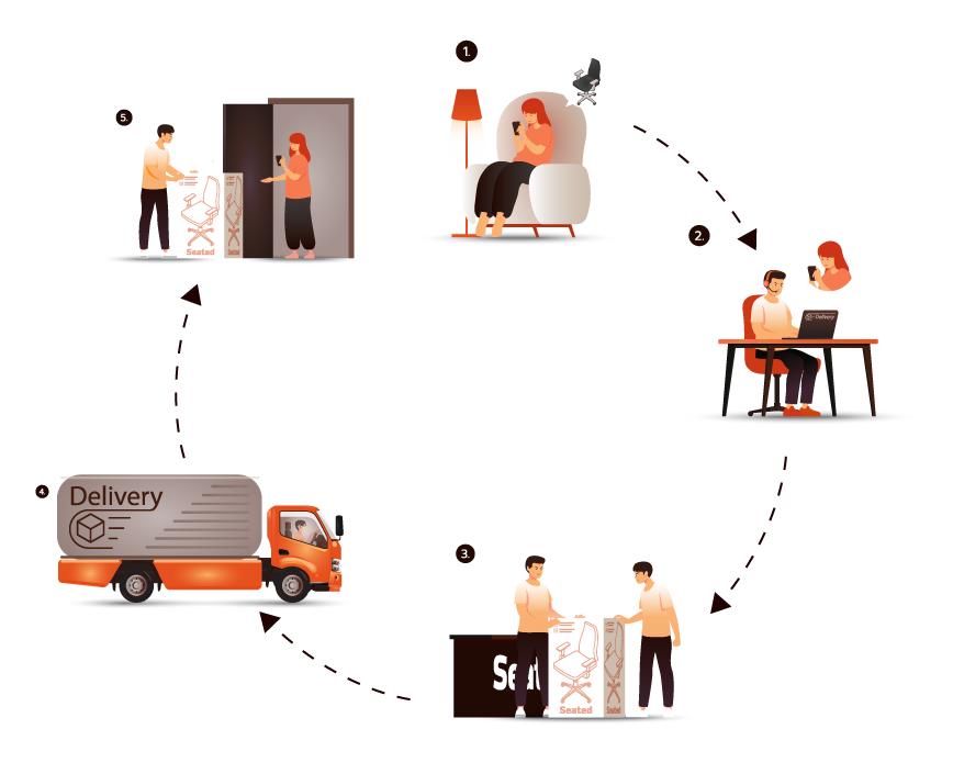 Order Management & Van Sales